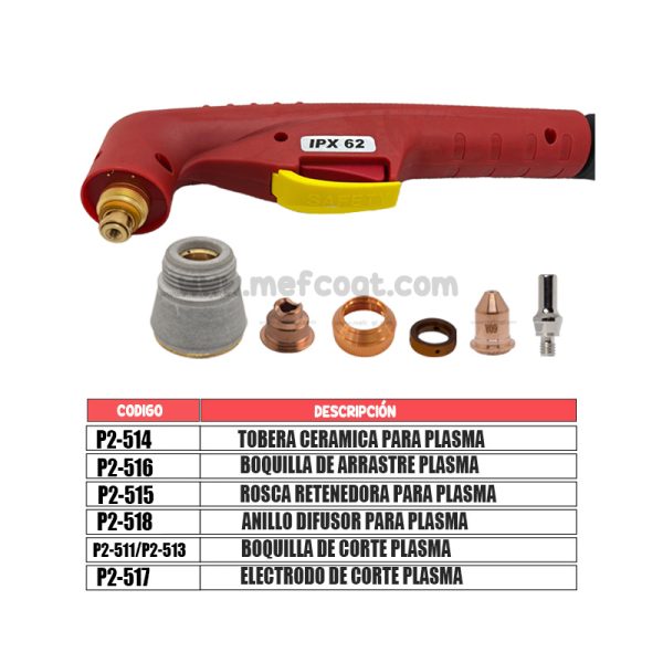 IPX62-lista-de-consumibles