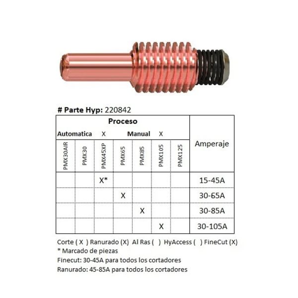 hypertherm-220842